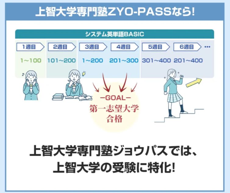 上智大学専門塾ZYO-PASS３つの特徴