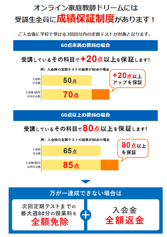 受講生全員に成績保証制度